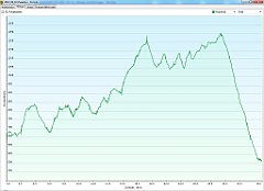 2012_09_10w_Zwardon_Szczyrk