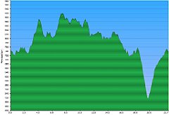 2013_05_20w_Przelecz_Kocierska_Potrojna