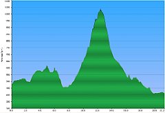 000_2013_08_04w_Rabka_Mszana_Din