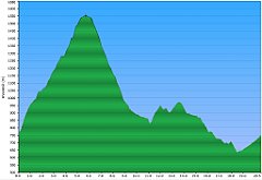 0_2013_08_17w_Pilsko_kolejka