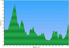 003_2017-05-13bw_Gryfice_Pogorzelica_kolej