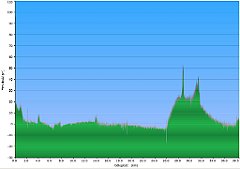 003_2017-08-15w_Wladyslawowo_Debki
