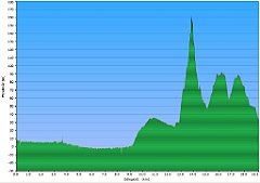 003_2017-08-20w_Gardna_Rowokol