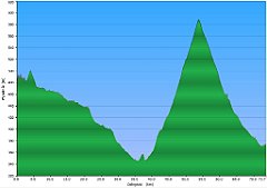 003_2018-04-14w_Chabowka_Zywiec_kolej