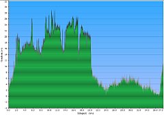 004_2022-05-10w_Leba_Lubiatowo