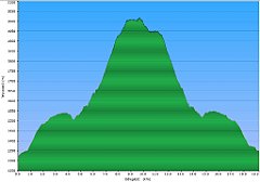 003_2023-08-22w_Rysy