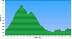 2025-10-08w_Stancowa_Babia_Gora